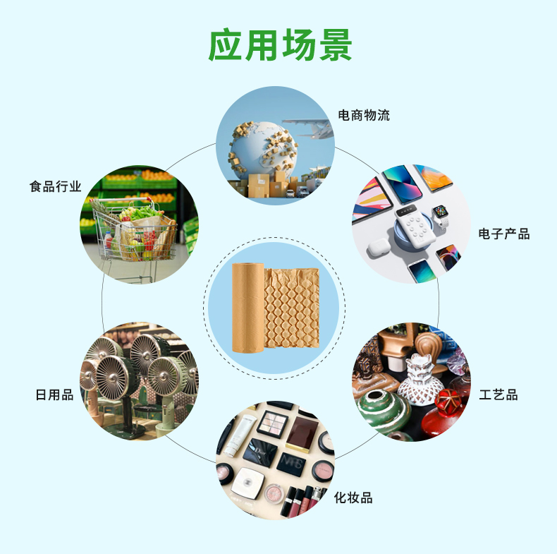 BioAir 紙葫蘆膜(紙Wrapper)應(yīng)用場(chǎng)景