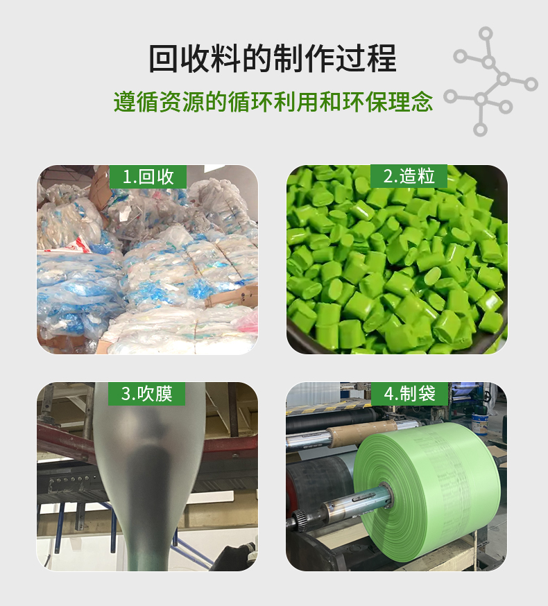 MINI AIR LDPE回收料氣泡枕(Filler)制造過(guò)程