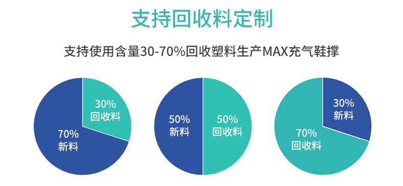 MINI AIR Max充氣鞋撐支持回收料定制