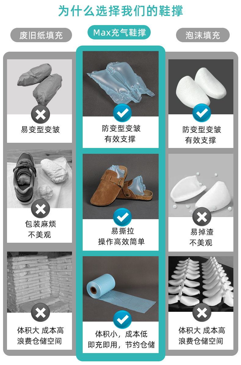 MINI AIR Max充氣鞋撐與泡沫、廢紙?zhí)畛湫瑩螌Ρ葍?yōu)勢
